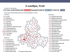 Ещё 7 заболевших прибавилось в Морозовском районе