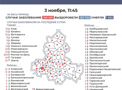 7 новых заболевших зарегистрировано в Морозовском районе за сутки