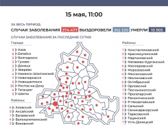 Троих заболевших коронавирусом зарегистрировали за сутки в Морозовском районе
