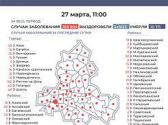 15 заболевших коронавирусом за сутки зарегистрировали в Морозовском районе