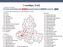 Снова на 7 заболевших в Морозовском районе стало больше