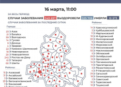 16 марта: количество вновь заболевших коронавирусом в Морозовске увеличилось на 15 человек