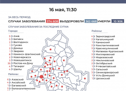 Двух новых заболевших ковидом зарегистрировали в Морозовском районе за сутки