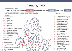 1 марта: в Морозовском районе зарегистрировано еще 40 заболевших коронавирусом