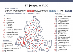 44 заболевших коронавирусом зарегистрированы в Морозовском районе за сутки
