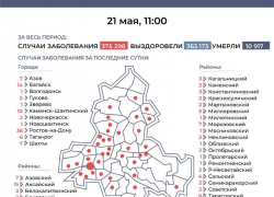21 мая: число заболевших коронавирусом в Морозовске увеличилось на 7 человек