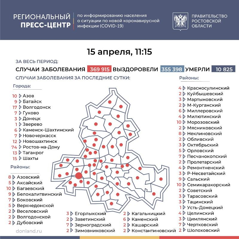15 апреля: в Морозовском районе выявили еще 10 случаев заболевания COVID-19