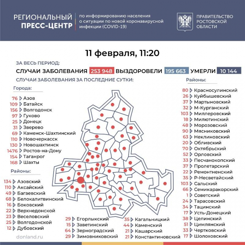 11 февраля: число заболевших коронавирусом в Морозовском районе выросло еще на 48 человек