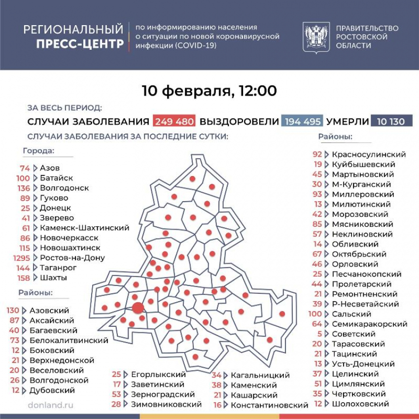 10 февраля: 42 вновь заболевших зарегистрировано за сутки в Морозовском районе