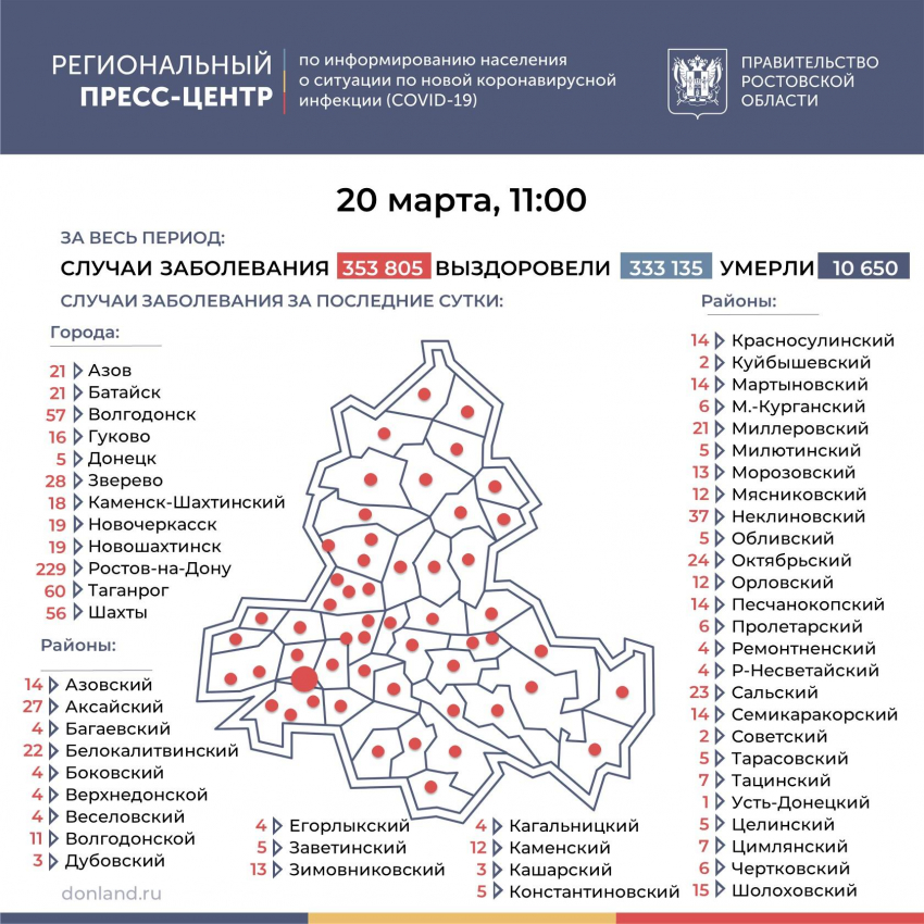 13 заболевших коронавирусом зарегистрировали в Морозовском районе за сутки