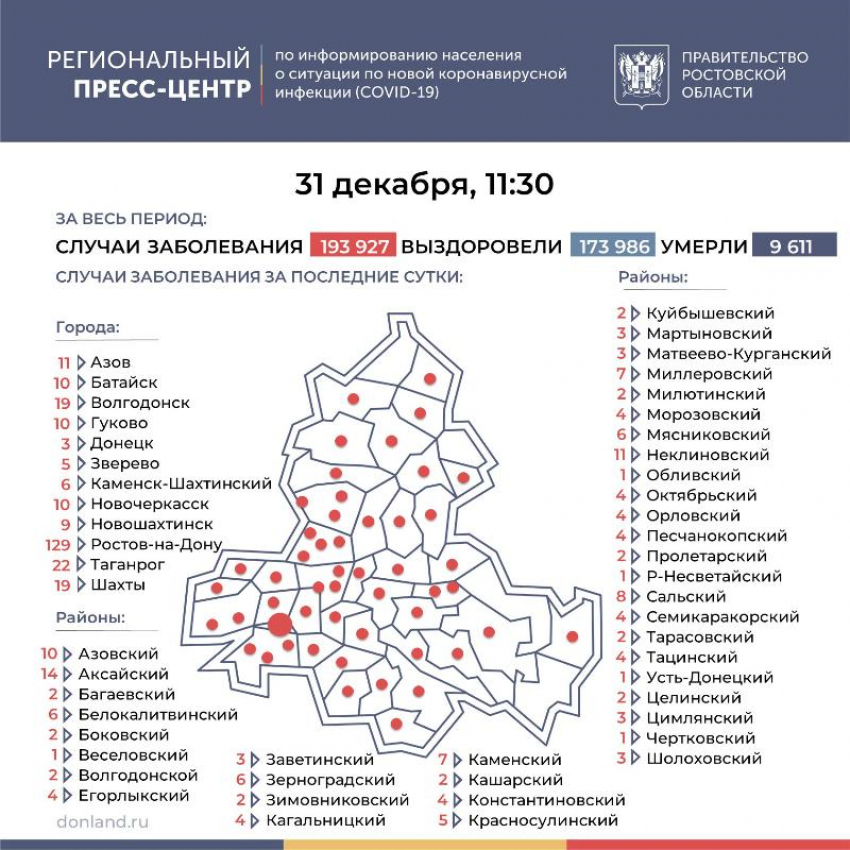31 декабря: плюс четыре случая COVID-19 выявили за сутки в Морозовском районе