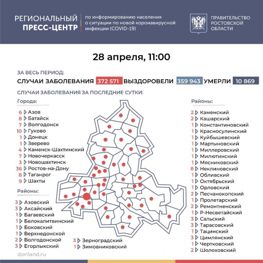 28 апреля: впервые за долгое время в Морозовском районе новых заболевших COVID-19 не зарегистрировано 
