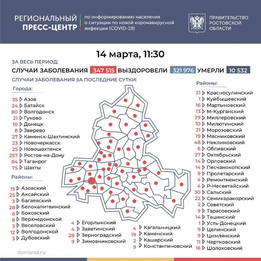 14 марта: за сутки в Морозовском районе выявили еще 21 случай COVID-19