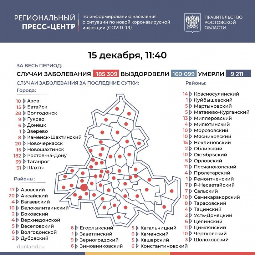 15 декабря: количество заболевших в Морозовском районе за сутки выросло на 10 человек