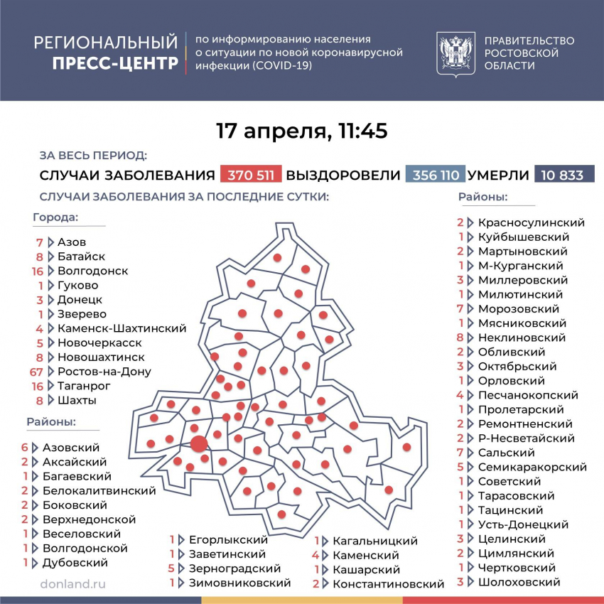 7 случаев заболевания коронавирусной инфекцией зафиксировали в Морозовском районе за сутки