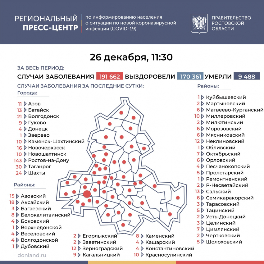 6 заболевших коронавирусом зарегистрированы в Морозовском районе за сутки