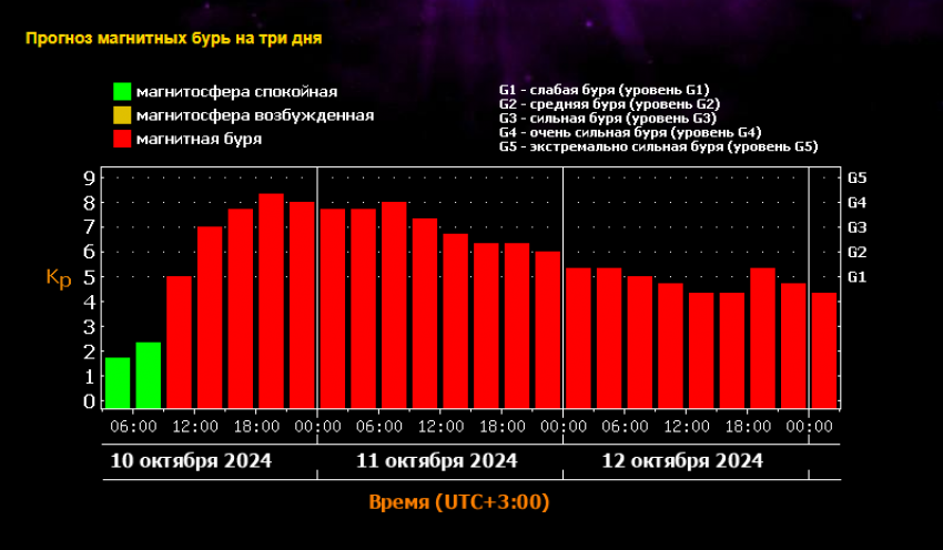 Сильная магнитная буря надвигается на Морозовск