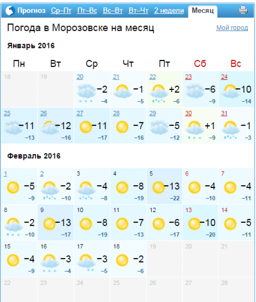 Погода в хуторе Скачки-Малюгин на неделю (Ростовская область, Морозовский район)