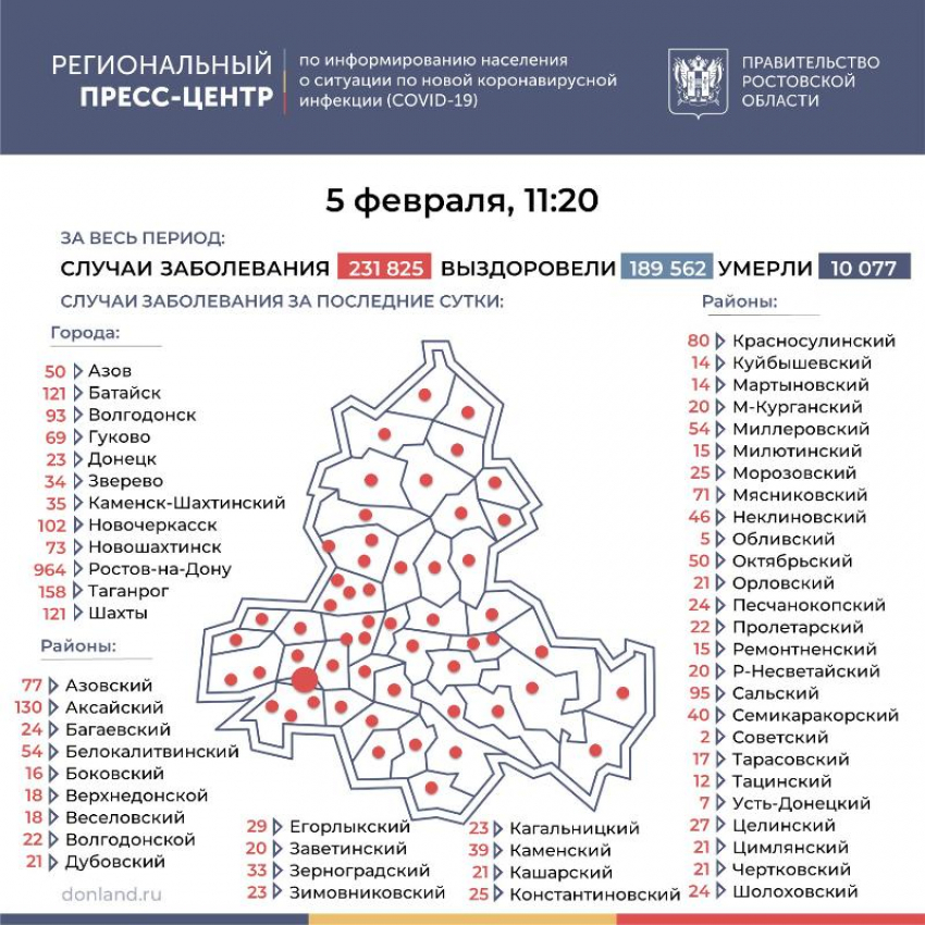 5 февраля: число заболевших COVID-19 в Морозовске увеличилось на 25 человек