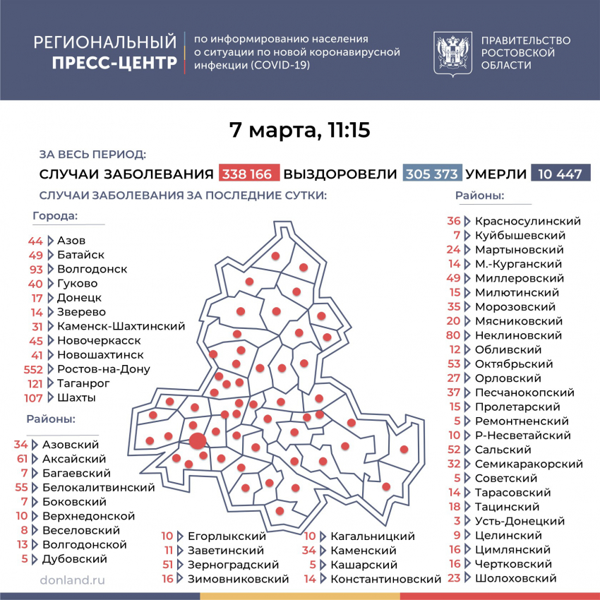 35 заболевших зарегистрировали в Морозовском районе за сутки