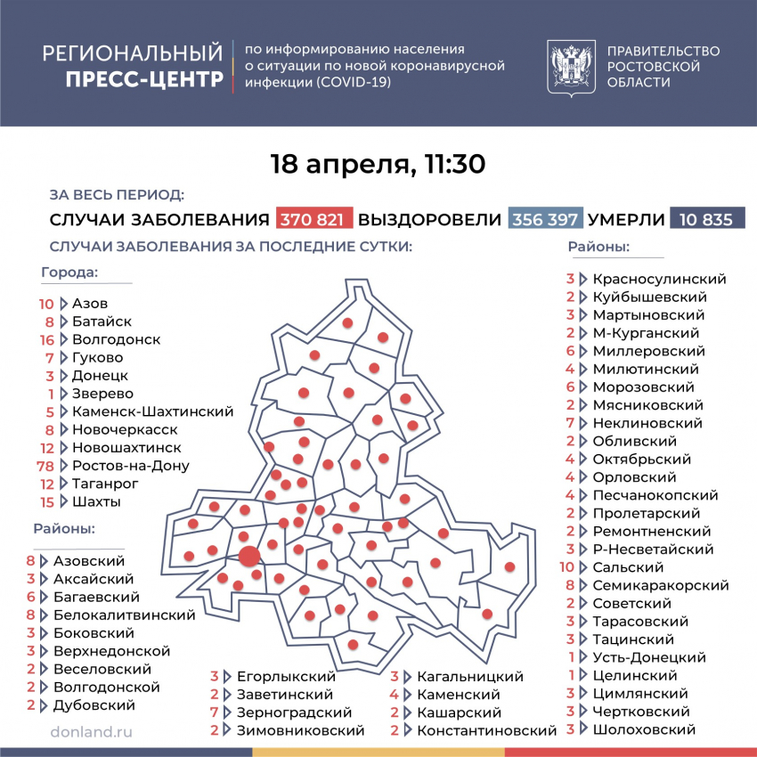 6 заболевших коронавирусом зарегистрированы в Морозовском районе за сутки
