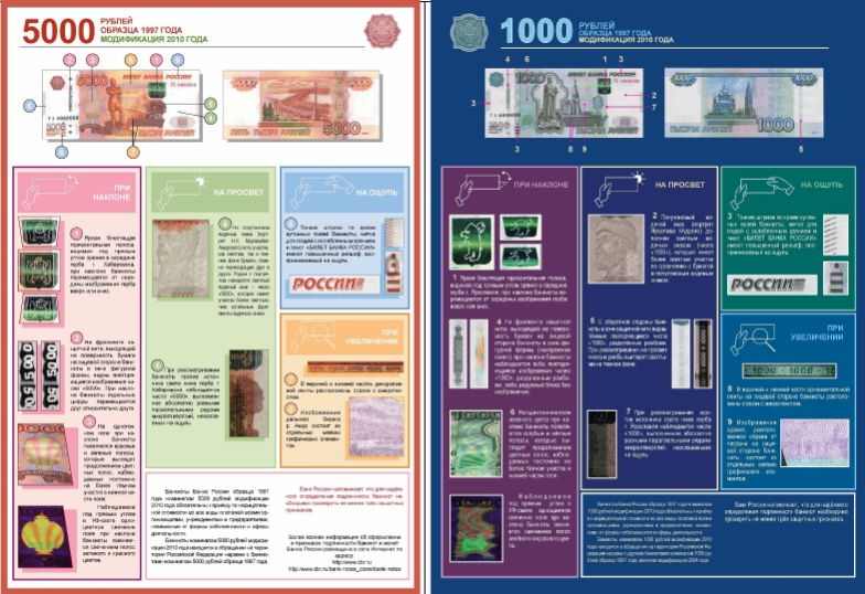 Презентация признаки подлинности банкнот банка россии