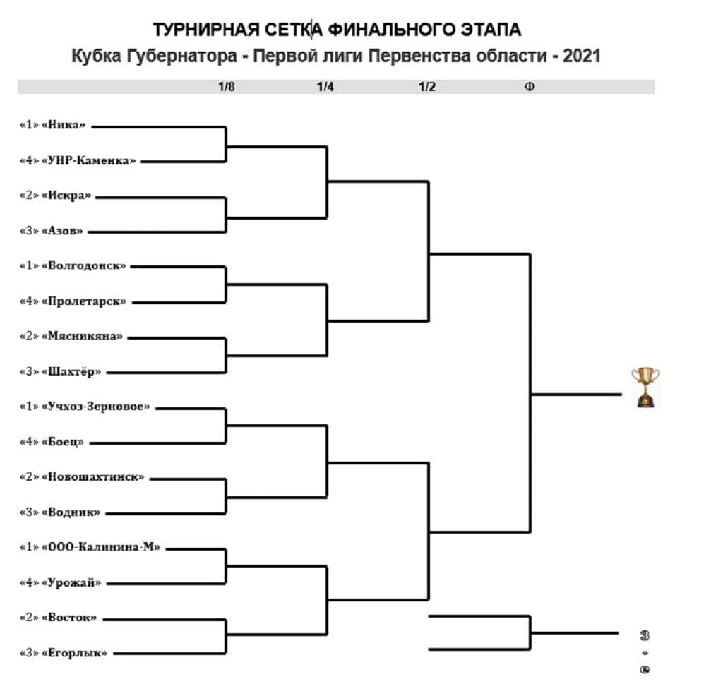 setka-1-liga-oblast-final-2021.jpg